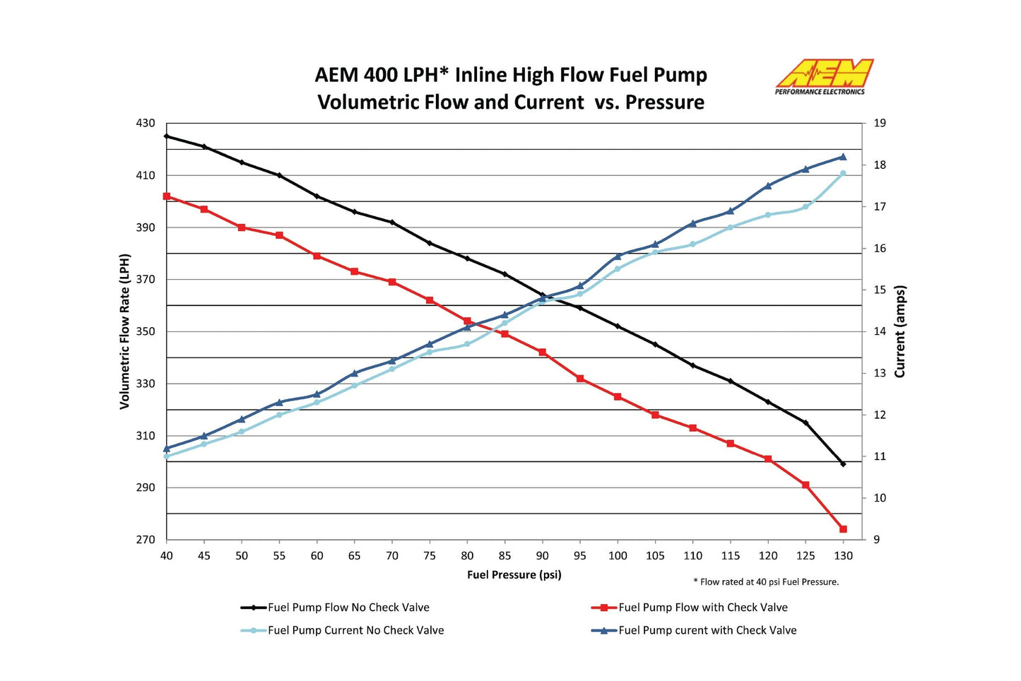 AEM 400L/h Kraftstoffpumpe universal