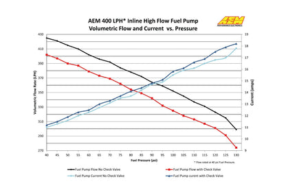 AEM 400L/h Kraftstoffpumpe universal